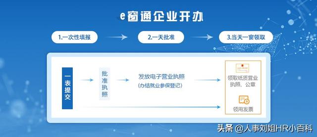 怎么办理网上银行，网上怎么办理银行卡 步骤是什么（社保开户网上办理流程）