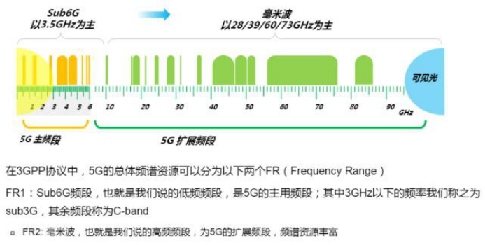 rf发射功率 5G NR射频指标发射部分释义