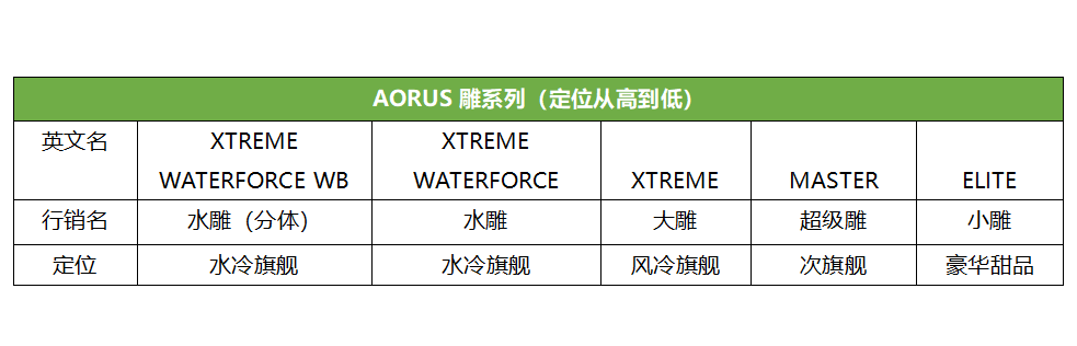 技嘉显卡驱动(技嘉主板插独立显卡不显示)