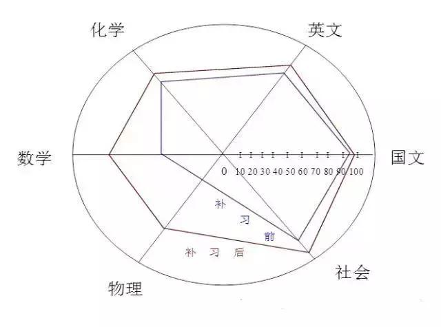 qc的七大手法分别是什么，qc七大手法是什么（从零开始）