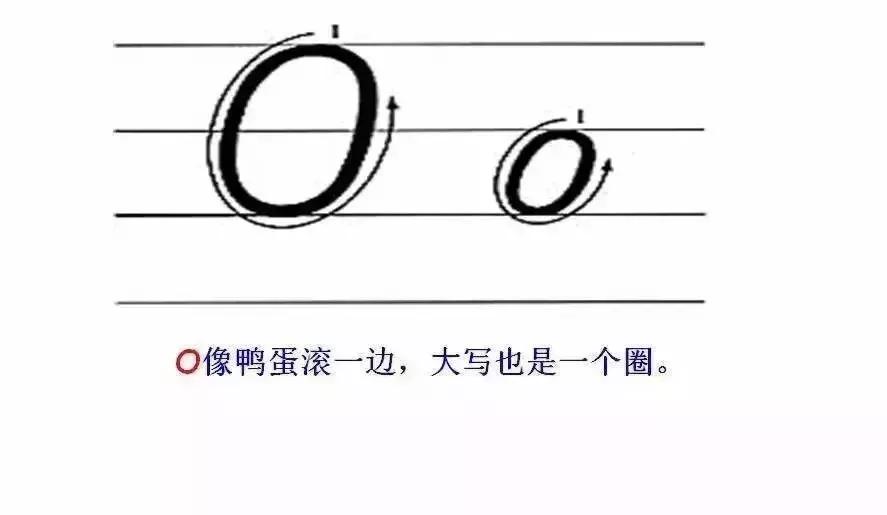 语文字母表大小写的正确书写格式，26个字母书写顺序笔画