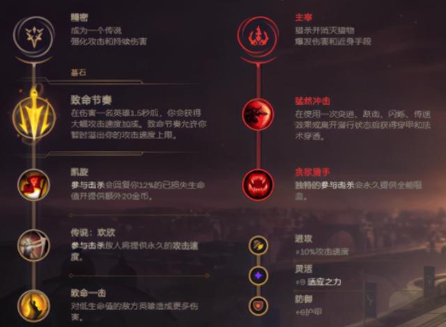 lol无极剑圣易s6中单出装顺序，无极剑圣打野出装顺序（那么新版本剑圣应该怎么玩）