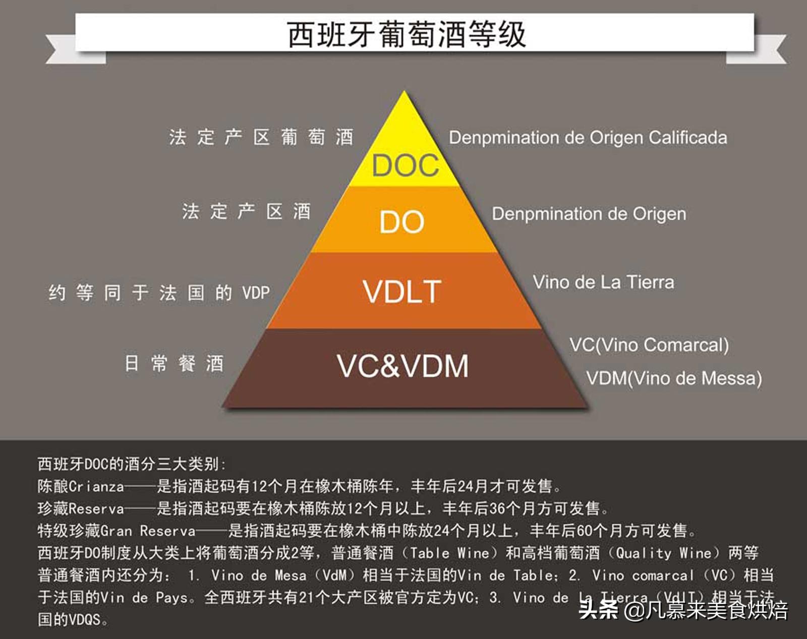 干白葡萄酒和干红葡萄酒的区别(干白葡萄酒哪个牌子好)插图(13)