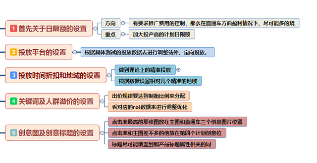 roi指标是什么意思，roi是什么意思（ROI全方位解析及实操思路）