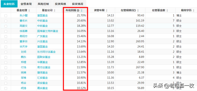 购买什么基金好，买基金选择什么样的好（我最看好的十大基金全在这里）