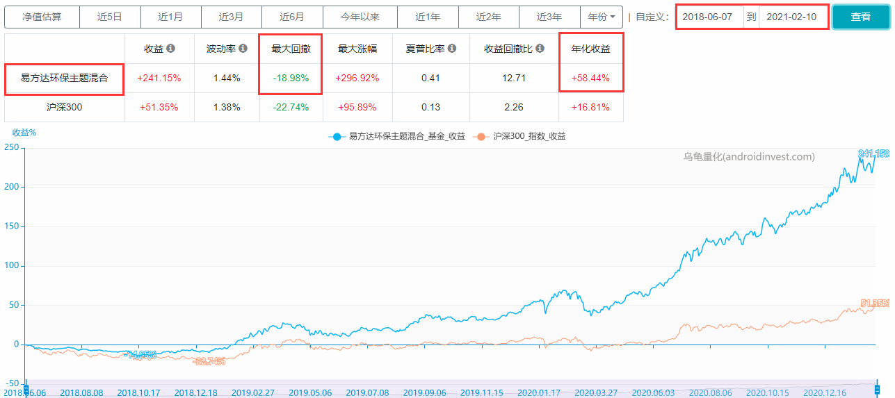 易方达基金管理有限公司（易方达基金）