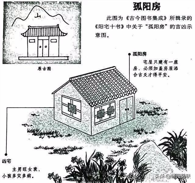 房子的风水格局怎么看，怎样看自己房子的风水（漫画详解48例住宅风水知识）