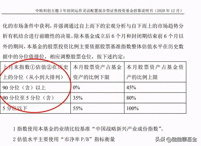 基金何为调仓，基金何为调仓收益？