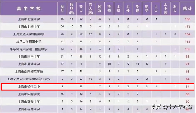 上海市松江二中，上海名校高中介绍——松江二中（上海松江私立中学）