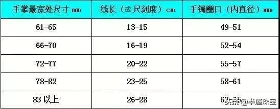 手镯圈口尺寸对照表测量法，手镯圈口测量方法对照表（戒指、手镯圈口测量教程）