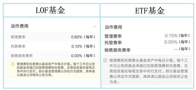 场内基金赎回手续费怎么算收益率，场内基金赎回手续费怎么算收益率的？