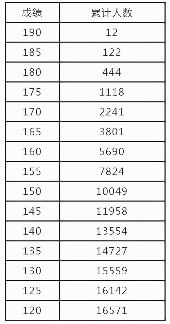 如何查询统考成绩，怎样查看统考成绩（播音与主持、音乐、表演类省统考成绩公布）