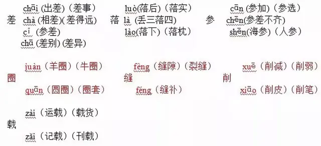 劣组词和拼音，2020部编版三年级下册语文1-8单元重点知识汇集