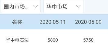 中国原材料报价网，到哪查询铜铝材料的价格（今日原材料价格）