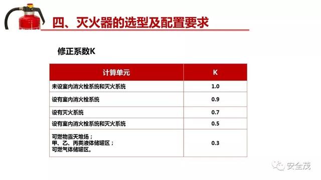 灭火器的有效期，灭火器的有效期是几年（干粉灭火器的有效期是几年）