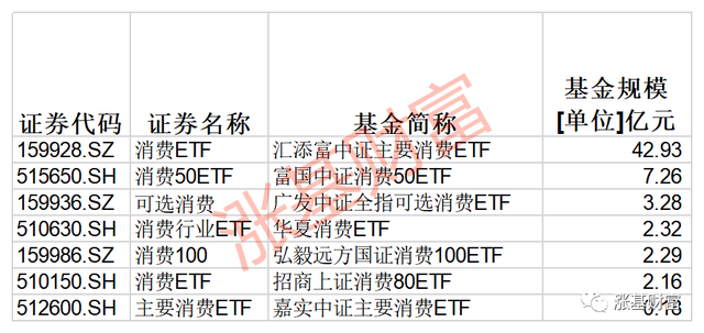 場(chǎng)外基金贖回幾天能到賬，場(chǎng)外基金贖回幾天能到賬戶(hù)？