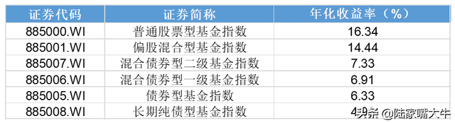 基金好不好賣出，基金好不好賣出怎么看？