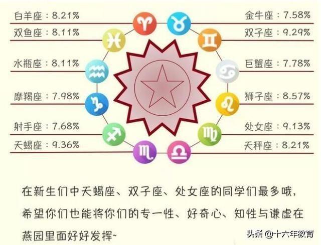 天秤座几年级是学霸吗，天秤座一辈子是什么命（学霸牛娃都来自哪些星座）