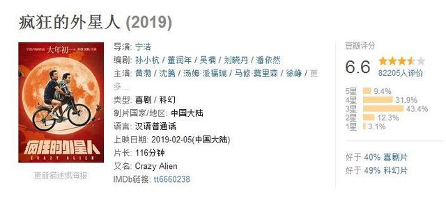 黄渤演的孙悟空，西游降魔篇周星驰饰演哪个角色（《疯狂的外星人》拖垮沈腾黄渤口碑）