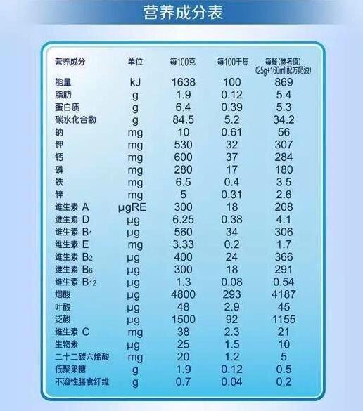 地球米粉国产的好还是美版的好，地球最好米粉美版国行版区别（如何给宝宝挑选米粉）