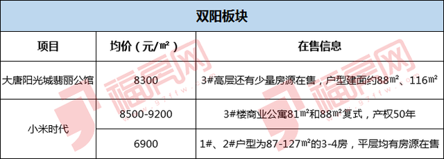福房网官网，福家房产官网（超百个小区价格速览）