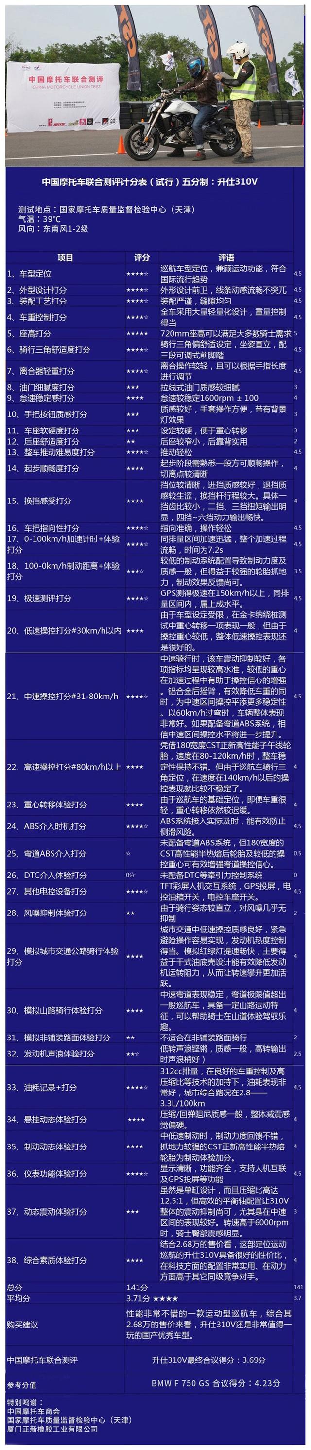 升仕310v是街车还是太子款，看专业机构们如何评价