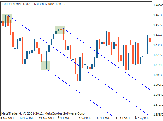 戴戒指的讲究和寓意，MT4安德鲁的干草叉指标