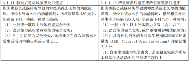 保险的定义和三个要点，保险的三种定义（保险公司有哪些拒赔套路）