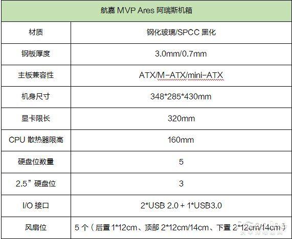 appollo阿波罗官网，阿波罗APP（全景侧透机箱：航嘉MVP）