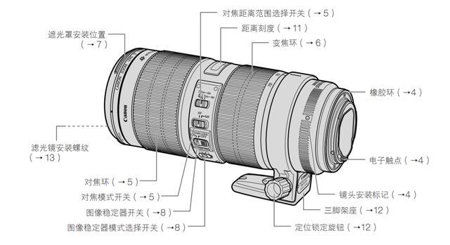 stabilizer的开关按钮是什么意思（佳能镜头按键标识全解析~）