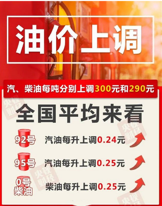 成品油调价机制，国内油价调整机制规则（我们国内成品油的定价机制是什么样的呢）