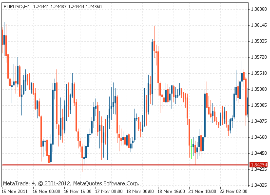 江海寄余生是啥意思，江海寄余生有什么深意（技术分析-支撑和阻力）