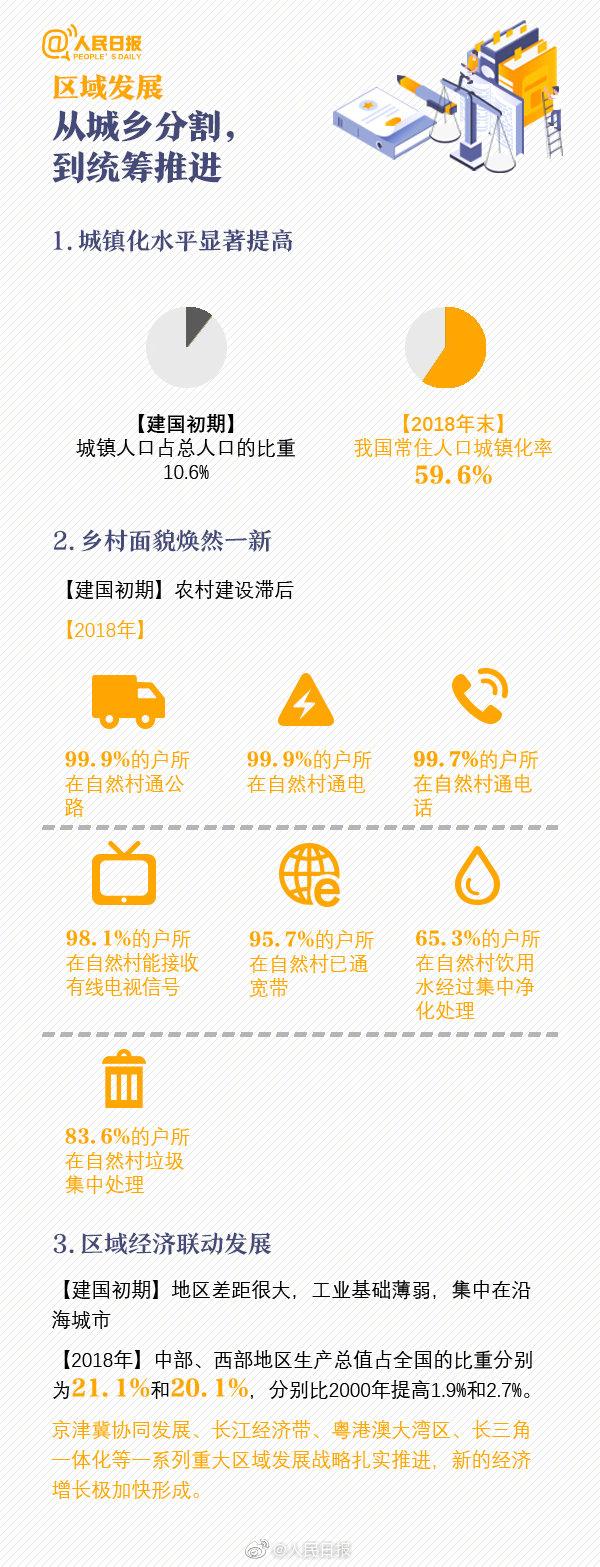 新中国成立多少周年，2020年新中国成立多少周年（看懂新中国成立70周年沧桑巨变）