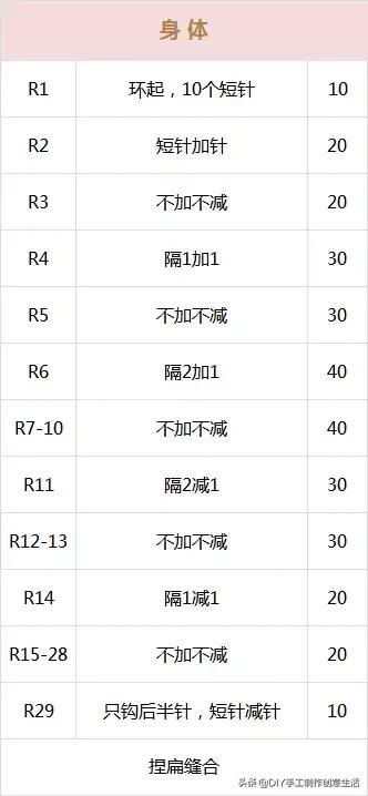 念七 温馨童趣小屋，微信头像，念七 温馨童趣小屋（给孩子布置出独一无二的儿童房）