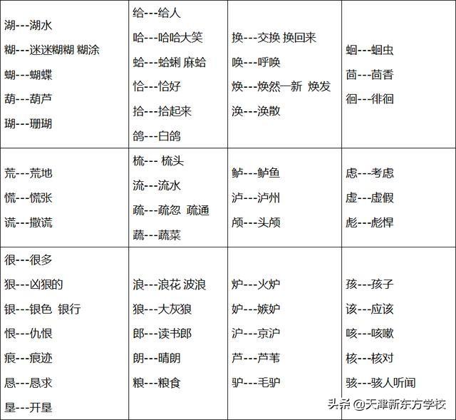 形近字容易混淆的字，那些容易混淆的字词一次搞定