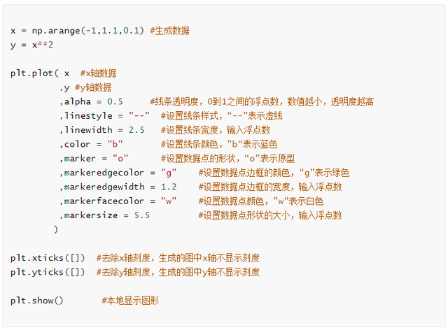 pandas折线图，如何使用Python的Pandas库绘制折线图（见识matplotlib）