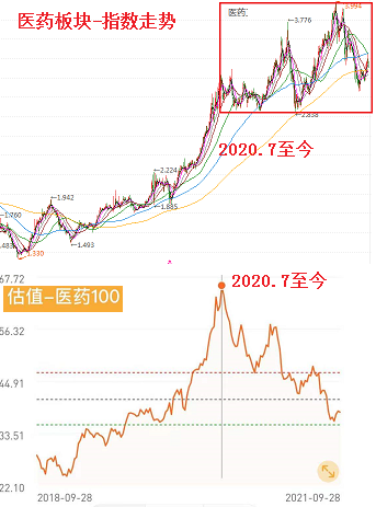 基金能加倉(cāng)降低成本嗎為什么不漲，基金能加倉(cāng)降低成本嗎為什么不漲收益？