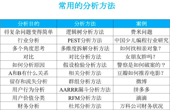 5w2h案例（高效思维分析法）
