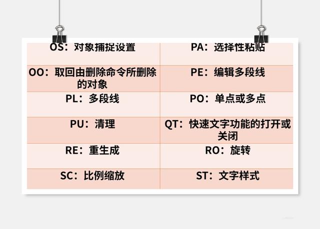 cad解组快捷键，cad常用20个快捷键（这些快捷键的使用率非常高）