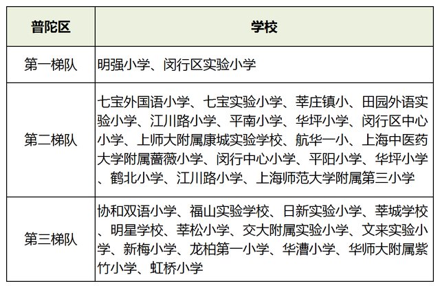 2021年全国小学教育专业大学排名，小学教育专业最好的大学（2021升学季在即）
