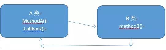 瑾年.Invader.网名，瑾年.Invader.微信昵称（实战SpringCloud响应式微服务系列教程）