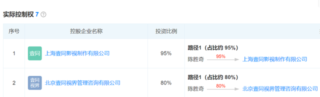 北京爱情故事票房，吴京与郭帆（手握119亿票房）