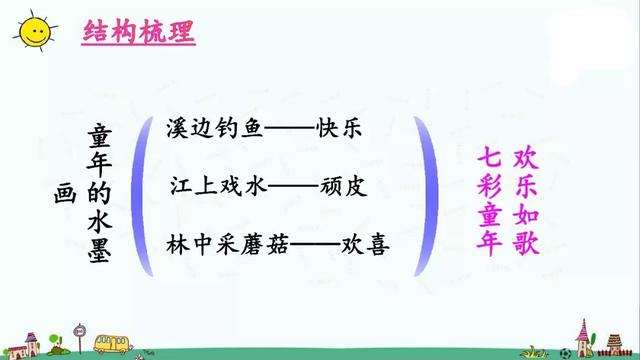 葫2字组词及解释，葫组词2字（部编版三年级下册第18课《童年的水墨画》知识点+图文讲解）