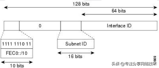 tla是什么意思，医学上TLA是什么意思（IPv6基础知识）
