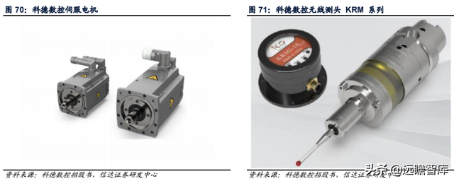 科德数控股份有限公司（精耕五轴联动机床十余年）