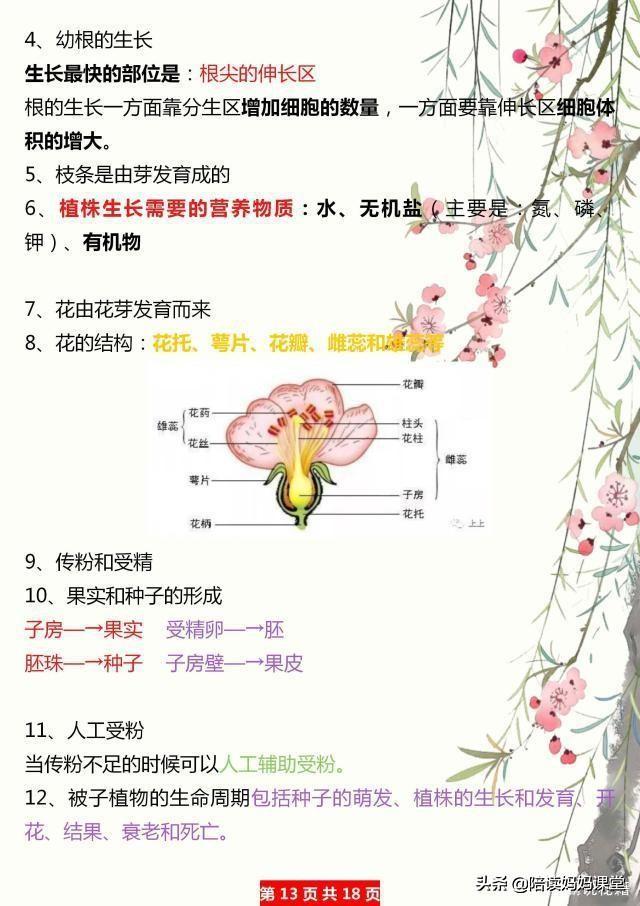 怎样学好初一生物，如何学好初一生物（小学升初一：七年级生物早衔接）
