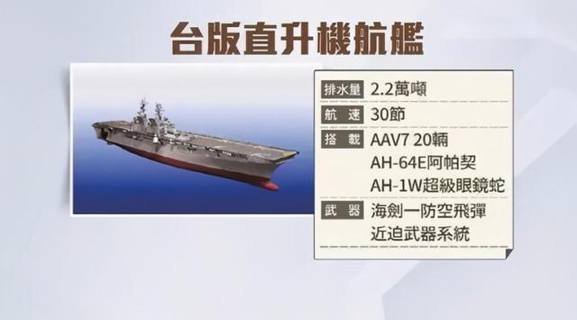 台湾为什么叫4v，阿嬷是什么意思（台准航母连当DF26的靶舰都不配）