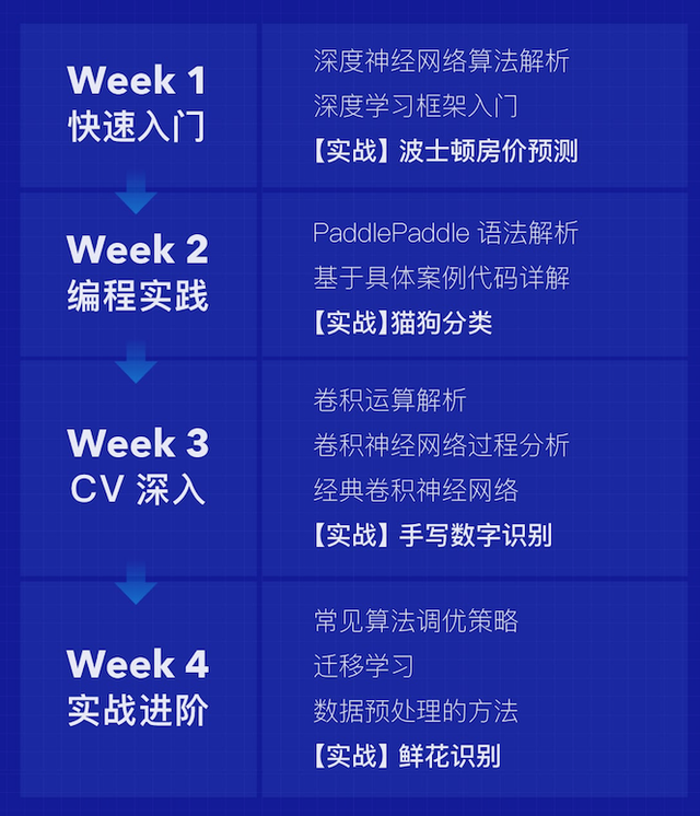 用python编写九九乘法表，怎么用python写一个九九乘法表（PaddleCamp未来深度学习工程师集训营）