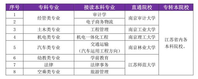 九州职业技术学校，2020年九州职业技术学院选科要求对照表（江苏省高职院校提前招生丨九州职业技术学院2020年提前招生简章）