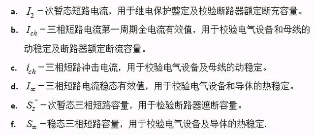 un是什么单位，Un的全称是什么（到底什么是短路以及短路电流的大小）